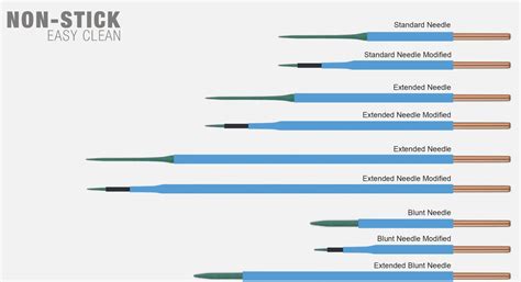 Needle Electrode - Single Use | Duomed