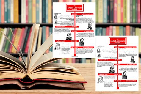 8 Periods in English Literature A Literary Timeline (Free Printable)