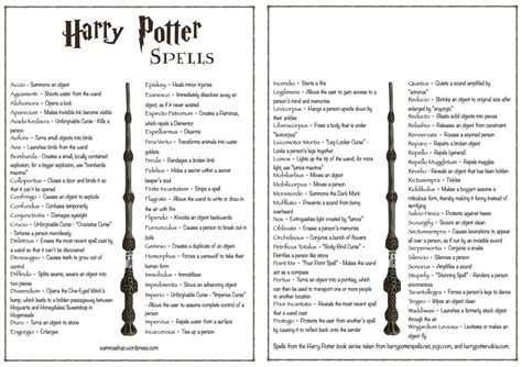 Two page, printable PDF list of Harry Potter spells and charms. # ...