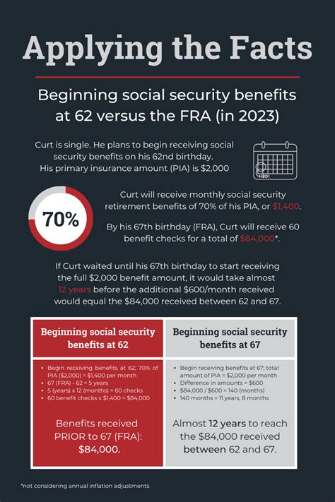 Deciding When to Start Receiving Social Security Benefits - MDP Peroo CPA