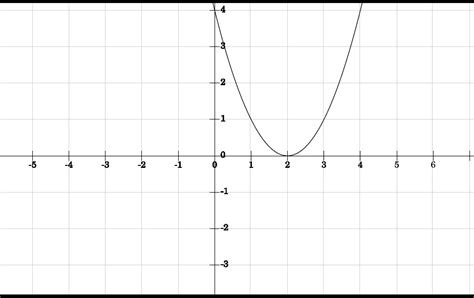 Hands On Math: Tips For Teaching Horizontal & Vertical Shifts