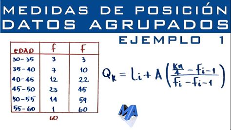 Cuartiles, Deciles y Percentiles | Datos agrupados en intervalos | Ejemplo 1 - YouTube