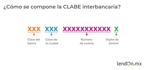 ¿Cuál es la diferencia entre CLABE interbancaria, número de cuenta y número de tarjeta? - lendOn.mx