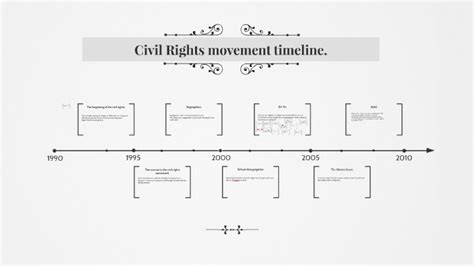 Civil Rights movement timeline. by Anjola Akinde on Prezi