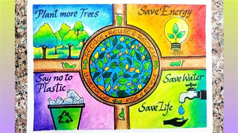 Earth Day Posters, Earth Poster, Reduce Reuse Recycle Poster, Poster ...