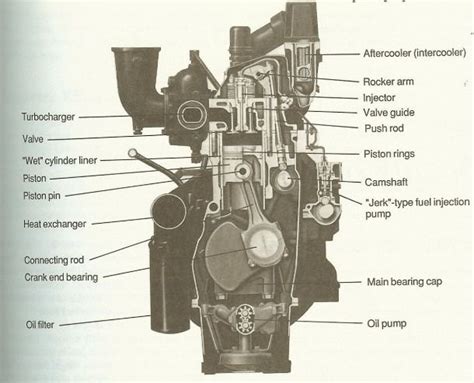 Diesel Engine Diagram | Marine diesel engine, Diesel engine, Engineering