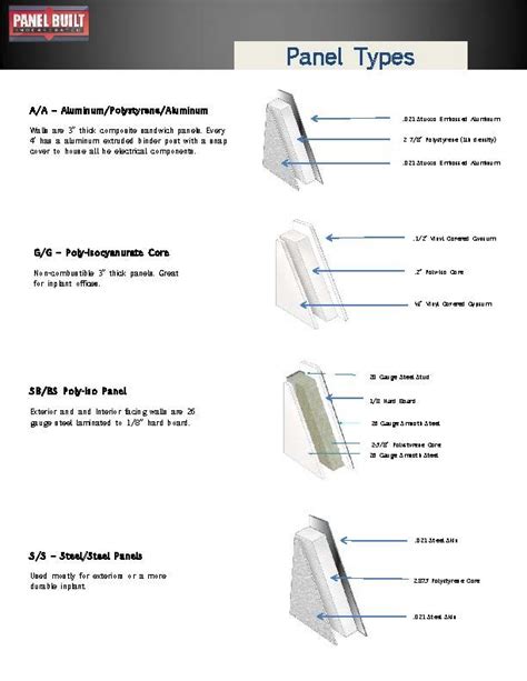 Popular Modular Panel Wall Types | Wall paneling, Paneling, Modular