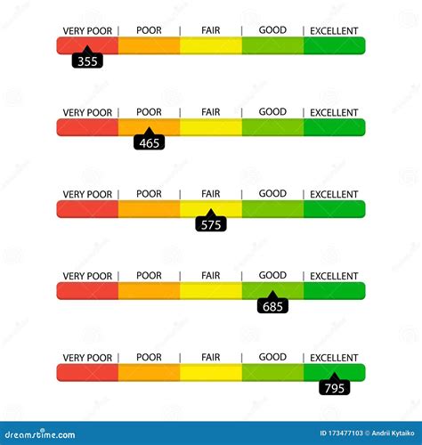 Excellent Poor Fair Good Sign Means Performance Review Stock Image ...