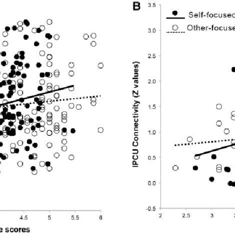 Correlations between hedonic and eudaimonic well-being. | Download ...