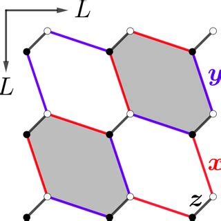 Lattice geometry for numerical calculation of vortex excitation gaps ...