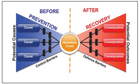 HSE Risk Management System - Pillar 2 | United Safety