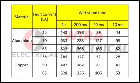 Rumus Busbar