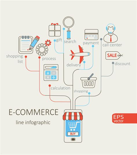 Infographic of e-commerce. 332179 Vector Art at Vecteezy