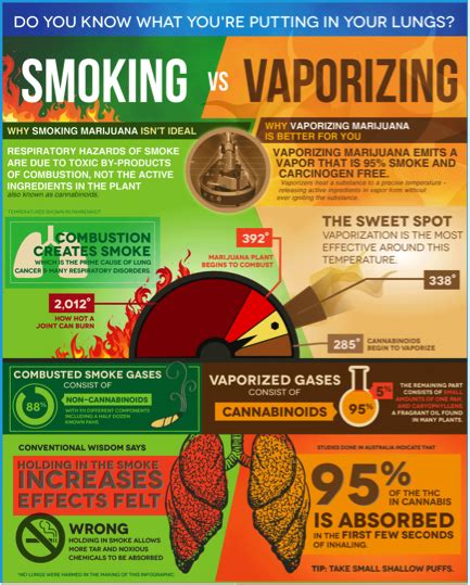 Smoking vs Vaping - The Higher Path Collective