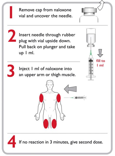 Syringe Services Program (SSP) | Services and Programs