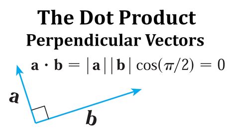 The Dot Product is Equal to Zero for Perpendicular Vectors | Math tutorials, Math formulas ...