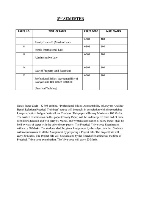 LLB- Third-SEM - new course syllabus of 3rd sem, LLB, CCSU - 3 RD SEMESTER Note : Paper Code – K ...