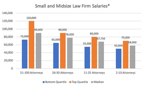 Attorney Vs Lawyer Salary ~ news word