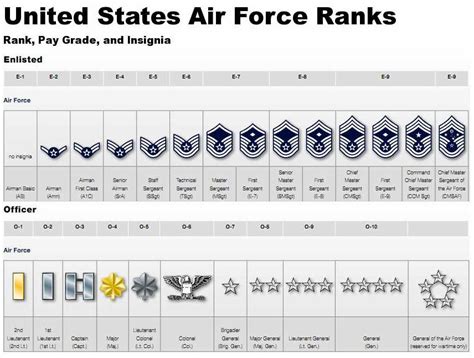 My Journey Through Air Force Officer Training School: Officer Promotion ...