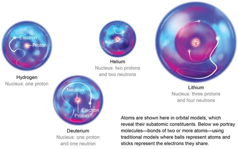 Helium Periodic Table Protons And Neutrons | Cabinets Matttroy