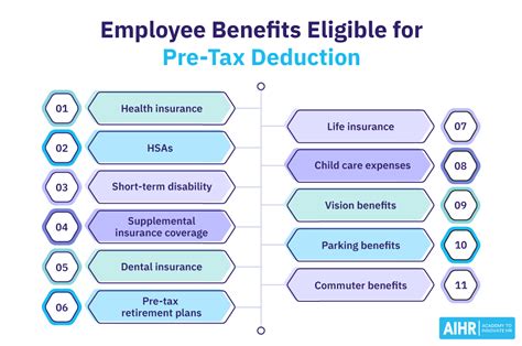 What Are Pre-Tax Deductions? | AIHR - HR Glossary