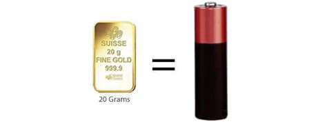 How Much Does a Gold Bar Weigh? | Gold Bar Weight Facts