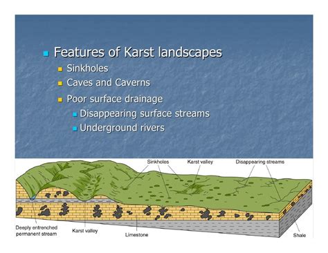 Karst Topography