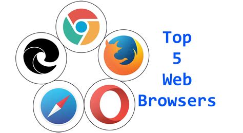 Top 5 Web Browsers [2024] - TestingDocs.com