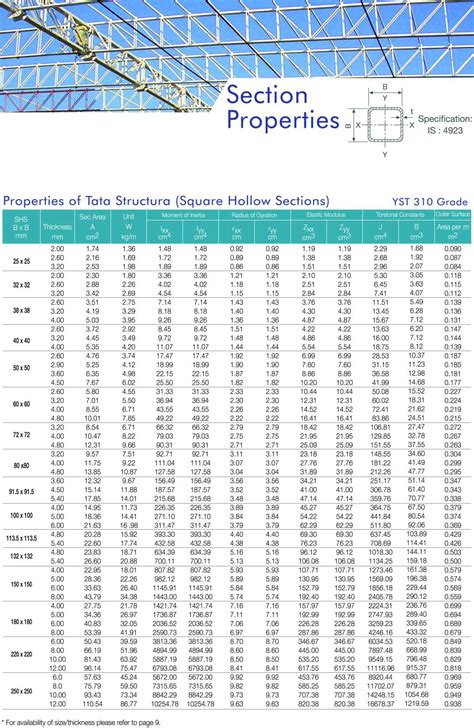 Distributors of Tata Structura Rectangular Hollow Sections / Square ...