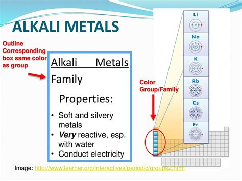 Coloring the Periodic Table Families - ppt download