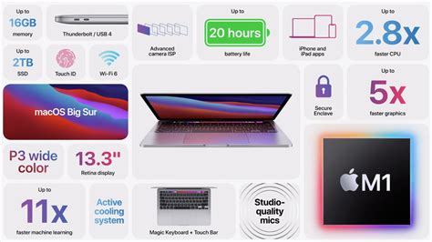 The 13-inch MacBook Pro gets Apple's new M1 chip, starting at $1,299 ...