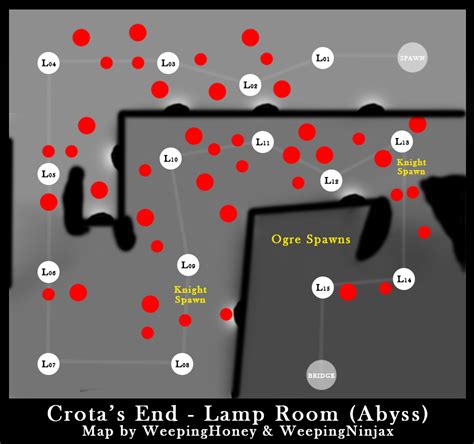 Mapping Out Lamp Room (The Abyss) in Crota's End : DestinyTheGame