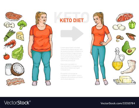 Keto diet poster template - cartoon woman before Vector Image