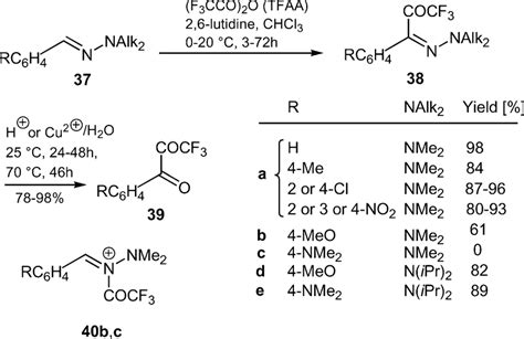 Scheme 7. Reaction of benzaldehyde N,N-dimethyl and benzaldehyde ...