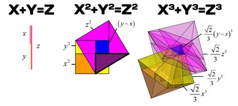 Pythagoras’ Theorem Has Been Upgraded To 3D And Now Requir