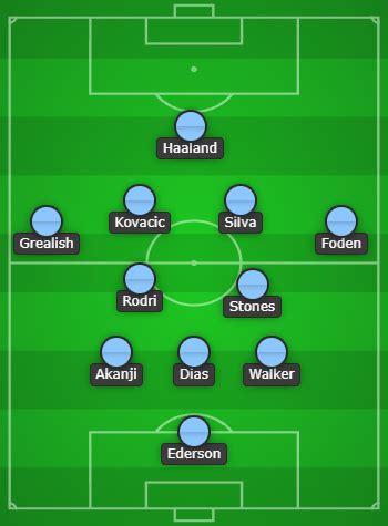 Man City Predicted Line Up vs Arsenal Today & Starting 11!