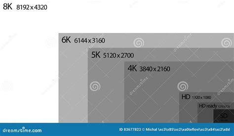 8K Television Resolution Display with Comparison of Resolutions. 3D Render Stock Illustration ...