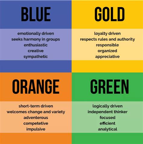 True Colors Personality Test, Personality Type Quiz, Virgo Personality, Myers Briggs Personality ...