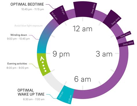 Establishing Healthy Sleep Routines and Sleep Hygiene