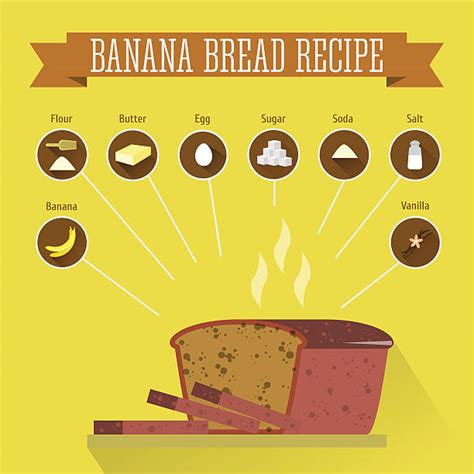 Banana Bread With Butter Illustrations, Royalty-Free Vector Graphics & Clip Art - iStock