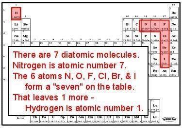 diatomic molecules | Chemistry lessons, Teaching chemistry, Chemistry classroom