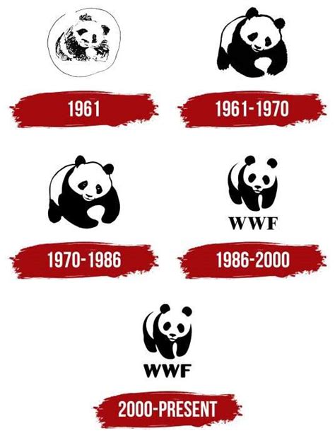 WWF Logo, symbol, meaning, history, PNG, brand