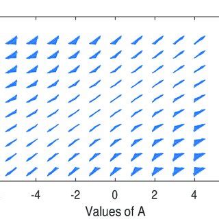 Line graph for differential Equation (8). | Download Scientific Diagram