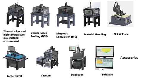 Guide to Wafer Probe Testing Systems