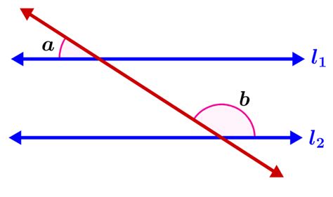 Parallel Lines - Definition, Angle, Formula, Symbol - Neurochispas