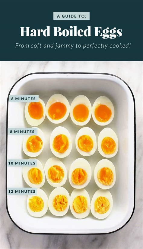 Perfect Hard Boiled Eggs (How to Make Hard Boiled Eggs) - Fit Foodie Finds