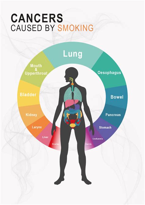 Smoking Causes Cancer