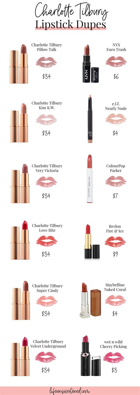 Charlotte Tilbury Lipstick Dupes | Life Unsweetened in 2021 | Makeup dupes lipstick, Lipstick ...