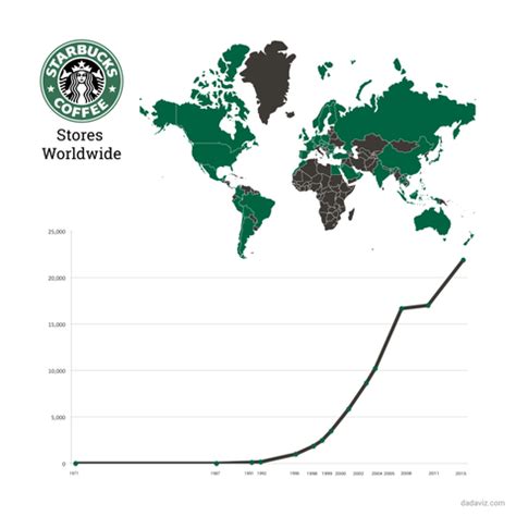 Starbucks is taking over the world - Business Insider