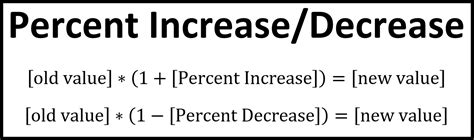 Percent Increase and Decrease